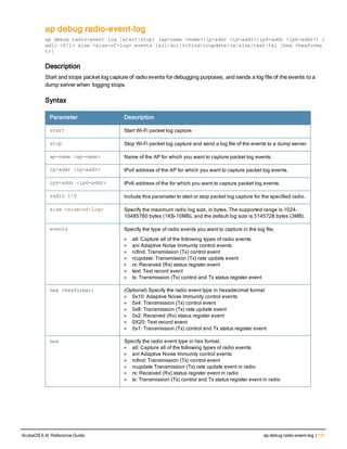 ap debug radio-event-log
ap debug radio-event log [start|stop] [ap-name <name>|ip-addr <ip-addr>|ip6-addr <ip6-addr>] r
adio <0|1> size <size-of-log> events [all|ani|rcfind|rcupdate|rx|size|text|tx] [hex <hexforma
t>]
Description
Start and stops packet log capture of radio events for debugging purposes, and sends a log file of the events to a
dump server when logging stops.
Syntax
Parameter Description
start Start Wi-Fi packet log capture
stop Stop Wi-Fi packet log capture and send a log file of the events to a dump server.
ap-name <ap-name> Name of the AP for which you want to capture packet log events.
ip-addr <ip-addr> IPv4 address of the AP for which you want to capture packet log events.
ip6-addr <ip6-addr> IPv6 address of the for which you want to capture packet log events.
radio 1|0 Include this parameter to start or stop packet log capture for the specified radio.
size <size-of-log> Specify the maximum radio log size, in bytes. The supported range is 1024-
10485760 bytes (1KB-10MB), and the default log size is 3145728 bytes (3MB).
events Specify the type of radio events you want to capture in the log file.
l all: Capture all of the following types of radio events.
l ani Adaptive Noise Immunity control events
l rcfind: Transmission (Tx) control event
l rcupdate: Transmission (Tx) rate update event
l rx: Received (Rx) status register event
l text: Text record event
l tx: Transmission (Tx) control and Tx status register event
hex <hexformat) (Optional) Specify the radio event type in hexadecimal format
l 0x10: Adaptive Noise Immunity control events
l 0x4: Transmission (Tx) control event
l 0x8: Transmission (Tx) rate update event
l 0x2: Received (Rx) status register event
l 0X20: Text record event
l 0x1: Transmission (Tx) control and Tx status register event
hex Specify the radio event type in hex format.
l all: Capture all of the following types of radio events.
l ani Adaptive Noise Immunity control events
l rcfind: Transmission (Tx) control event
l rcupdate Transmission (Tx) rate update event in radio
l rx: Received (Rx) status register event in radio
l tx: Transmission (Tx) control and Tx status register event in radio
ArubaOS 6.4| Reference Guide ap debug radio-event-log | 131
 