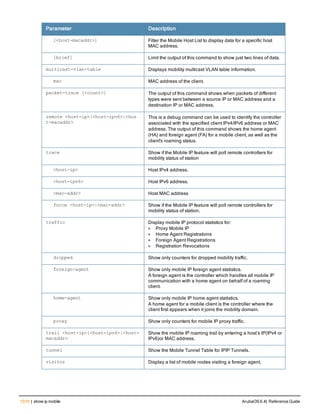 Aruba OS 6.4 Command Line Interface Reference Guide