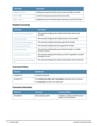 Aruba OS 6.4 Command Line Interface Reference Guide
