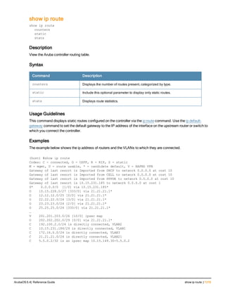 Aruba OS 6.4 Command Line Interface Reference Guide