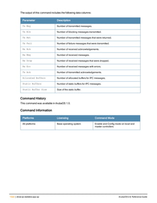 Aruba OS 6.4 Command Line Interface Reference Guide