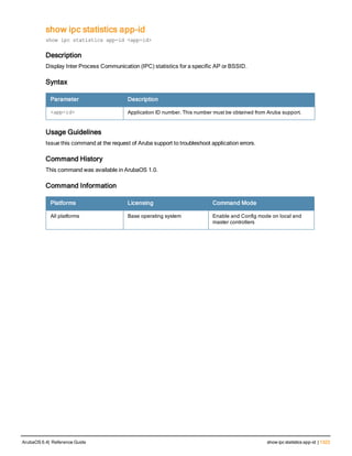 Aruba OS 6.4 Command Line Interface Reference Guide