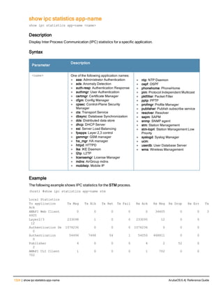 Aruba OS 6.4 Command Line Interface Reference Guide