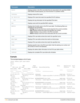 Aruba OS 6.4 Command Line Interface Reference Guide