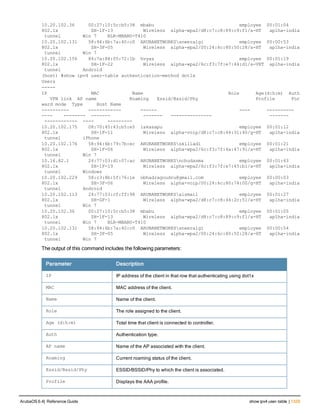 Aruba OS 6.4 Command Line Interface Reference Guide