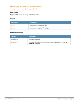 Aruba OS 6.4 Command Line Interface Reference Guide
