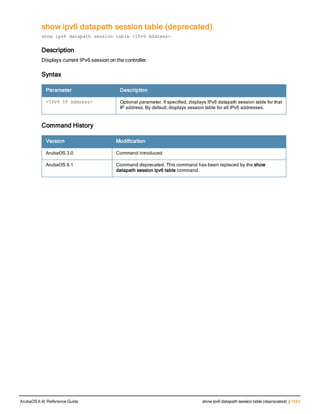 Aruba OS 6.4 Command Line Interface Reference Guide