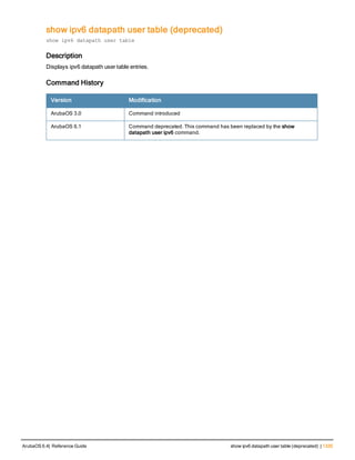 Aruba OS 6.4 Command Line Interface Reference Guide