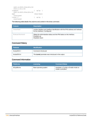 Aruba OS 6.4 Command Line Interface Reference Guide