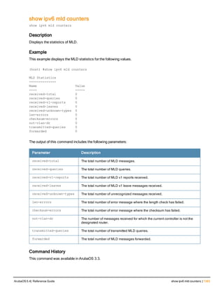 Aruba OS 6.4 Command Line Interface Reference Guide