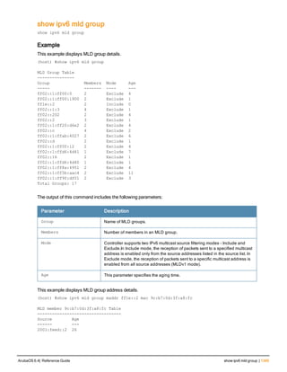 Aruba OS 6.4 Command Line Interface Reference Guide