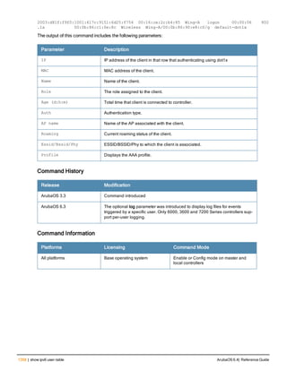 Aruba OS 6.4 Command Line Interface Reference Guide