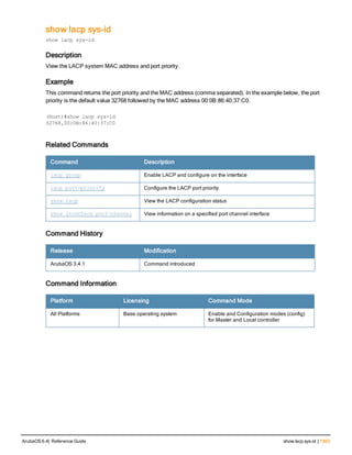 Aruba OS 6.4 Command Line Interface Reference Guide