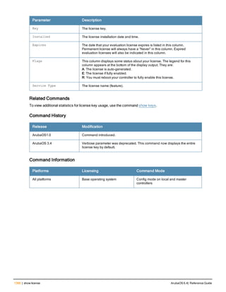 Aruba OS 6.4 Command Line Interface Reference Guide