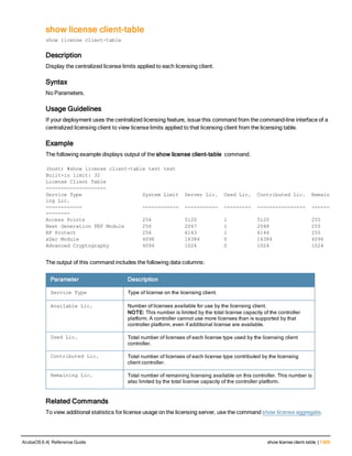 Aruba OS 6.4 Command Line Interface Reference Guide