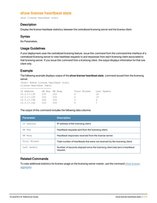 Aruba OS 6.4 Command Line Interface Reference Guide