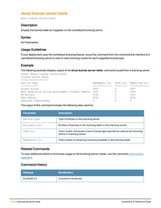 Aruba OS 6.4 Command Line Interface Reference Guide