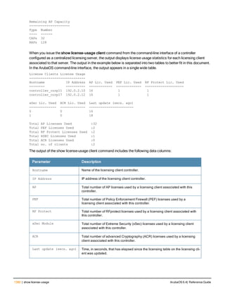 Aruba OS 6.4 Command Line Interface Reference Guide