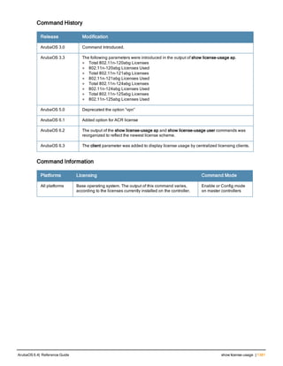 Aruba OS 6.4 Command Line Interface Reference Guide