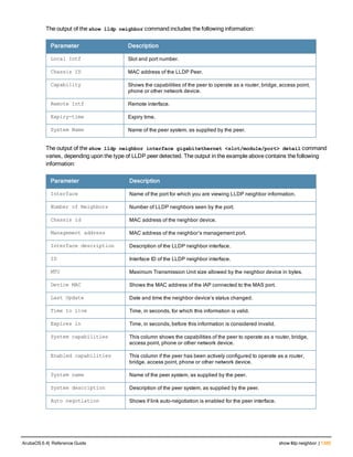 Aruba OS 6.4 Command Line Interface Reference Guide
