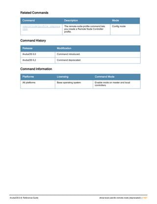 Aruba OS 6.4 Command Line Interface Reference Guide