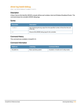 Aruba OS 6.4 Command Line Interface Reference Guide