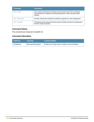 Aruba OS 6.4 Command Line Interface Reference Guide