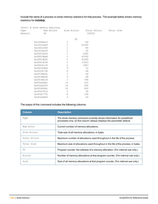 Aruba OS 6.4 Command Line Interface Reference Guide