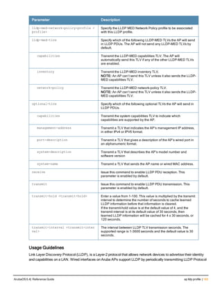 Parameter Description
lldp-med-network-policy-profile <
profile>
Specify the LLDP MED Network Policy profile to be associated
with this LLDP profile.
lldp-med-tlvs Specify which of the following LLDP-MED TLVs the AP will send
in LLDP PDUs. The AP will not send any LLDP-MED TLVs by
default.
capabilities Transmit the LLDP-MED capabilities TLV. The AP will
automatically send this TLV if any of the other LLDP-MED TLVs
are enabled.
inventory Transmit the LLDP-MED inventory TLV.
NOTE: An AP can’t send this TLV unless it also sends the LLDP-
MED capabilities TLV.
network-policy Transmit the LLDP-MED network-policy TLV.
NOTE: An AP can’t send this TLV unless it also sends the LLDP-
MED capabilities TLV.
optional-tlvs Specify which of the following optional TLVs the AP will send in
LLDP PDUs.
capabilities Transmit the system capabilities TLV to indicate which
capabilities are supported by the AP.
management-address Transmit a TLV that indicates the AP’s management IP address,
in either IPv4 or IPV6 format.
port-description Transmit a TLV that gives a description of the AP’s wired port in
an alphanumeric format.
system-description Transmit a TLV that describes the AP’s model number and
software version
system-name Transmit a TLV that sends the AP name or wired MAC address.
receive Issue this command to enable LLDP PDU reception. This
parameter is enabled by default.
transmit Issue this command to enable LLDP PDU transmission. This
parameter is enabled by default.
transmit-hold <transmit-hold> Enter a value from 1-100. This value is multiplied by the transmit
interval to determine the number of seconds to cache learned
LLDP information before that information is cleared.
If the transmit-hold value is at the default value of 4, and the
transmit interval is at its default value of 30 seconds, then
learned LLDP information will be cached for 4 x 30 seconds, or
120 seconds.
transmit-interval <transmit-inter
val>
The interval between LLDP TLV transmission seconds. The
supported range is 1-3600 seconds and the default value is 30
seconds.
Usage Guidelines
Link Layer Discovery Protocol (LLDP), is a Layer-2 protocol that allows network devices to advertise their identity
and capabilities on a LAN. Wired interfaces on Aruba APs support LLDP by periodically transmitting LLDP Protocol
ArubaOS 6.4| Reference Guide ap lldp profile | 143
 