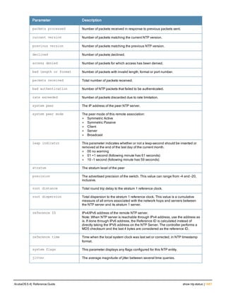 Aruba OS 6.4 Command Line Interface Reference Guide
