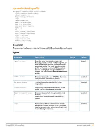 ap mesh-ht-ssid-profile
ap mesh-ht-ssid-profile <profile-name>
40MHz-enableba-amsdu-enable
clone <source>
high-throughput-enable
ldpc
legacy-stations
max-rx-a-mpdu-size
max-tx-a-mpdu-size
min-mpdu-start-spacing
mpdu-agg
no
short-guard-intvl-20Mhz
short-guard-intvl-40Mhz
stbc-rx-streams
stbc-tx-streams
supported-mcs-set
temporal-diversity
Description
This command configures a mesh high-throughput SSID profile used by mesh nodes.
Syntax
Parameter Description Range Default
<profile-name> Enter the name of an existing mesh high-
throughput SSID profile to modify that profile, or
enter a new name or create a new mesh high-
throughput profile. The mesh high-throughput
profile can have a maximum of 32 characters.
To view existing high-throughput SSID radio
profiles, use the command show ap mesh-radio-
profile.
default
40MHz-enable Enable or disable the use of 40 MHz channels.
This parameter is enabled by default.
enabled
ba-amsdu-enable Enable/Disable Receive AMSDU in BA
negotiation.
disabled
clone <source> Copy configuration information from a source
profile into the currently selected profile
high-throughput-enabl
e
Enable or disable high-throughput (802.11n)
features
on this SSID. This parameter is enabled by
default.
enabled
ldpc If enabled, the AP will advertise Low-density
Parity Check (LDPC) support. LDPC improves
data transmission over radio channels with high
levels of background noise.
enabled
ArubaOS 6.4| Reference Guide ap mesh-ht-ssid-profile | 147
 
