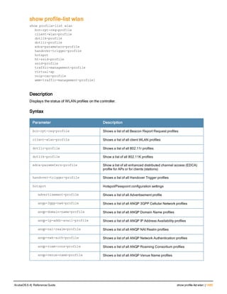 Aruba OS 6.4 Command Line Interface Reference Guide