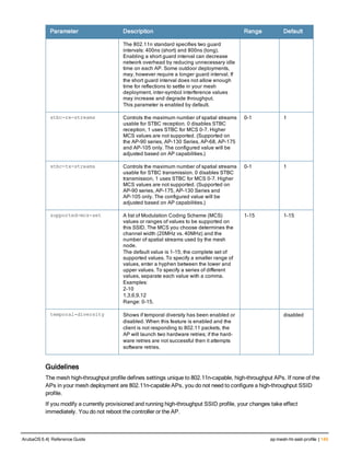 Parameter Description Range Default
The 802.11n standard specifies two guard
intervals: 400ns (short) and 800ns (long).
Enabling a short guard interval can decrease
network overhead by reducing unnecessary idle
time on each AP. Some outdoor deployments,
may, however require a longer guard interval. If
the short guard interval does not allow enough
time for reflections to settle in your mesh
deployment, inter-symbol interference values
may increase and degrade throughput.
This parameter is enabled by default.
stbc-rx-streams Controls the maximum number of spatial streams
usable for STBC reception. 0 disables STBC
reception, 1 uses STBC for MCS 0-7. Higher
MCS values are not supported. (Supported on
the AP-90 series, AP-130 Series, AP-68, AP-175
and AP-105 only. The configured value will be
adjusted based on AP capabilities.)
0-1 1
stbc-tx-streams Controls the maximum number of spatial streams
usable for STBC transmission. 0 disables STBC
transmission, 1 uses STBC for MCS 0-7. Higher
MCS values are not supported. (Supported on
AP-90 series, AP-175, AP-130 Series and
AP-105 only. The configured value will be
adjusted based on AP capabilities.)
0-1 1
supported-mcs-set A list of Modulation Coding Scheme (MCS)
values or ranges of values to be supported on
this SSID. The MCS you choose determines the
channel width (20MHz vs. 40MHz) and the
number of spatial streams used by the mesh
node.
The default value is 1-15; the complete set of
supported values. To specify a smaller range of
values, enter a hyphen between the lower and
upper values. To specify a series of different
values, separate each value with a comma.
Examples:
2-10
1,3,6,9,12
Range: 0-15.
1-15 1-15
temporal-diversity Shows if temporal diversity has been enabled or
disabled. When this feature is enabled and the
client is not responding to 802.11 packets, the
AP will launch two hardware retries; if the hard-
ware retries are not successful then it attempts
software retries.
disabled
Guidelines
The mesh high-throughput profile defines settings unique to 802.11n-capable, high-throughput APs. If none of the
APs in your mesh deployment are 802.11n-capable APs, you do not need to configure a high-throughput SSID
profile.
If you modify a currently provisioned and running high-throughput SSID profile, your changes take effect
immediately. You do not reboot the controller or the AP.
ArubaOS 6.4| Reference Guide ap mesh-ht-ssid-profile | 149
 