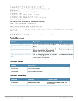 Aruba OS 6.4 Command Line Interface Reference Guide