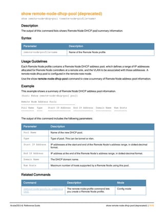 Aruba OS 6.4 Command Line Interface Reference Guide