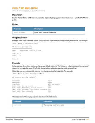 Aruba OS 6.4 Command Line Interface Reference Guide