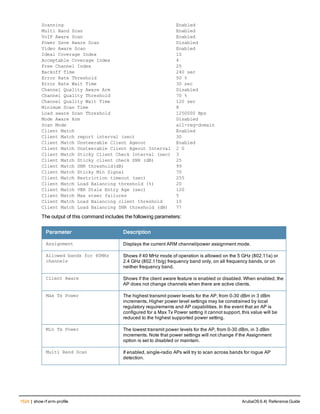 Aruba OS 6.4 Command Line Interface Reference Guide