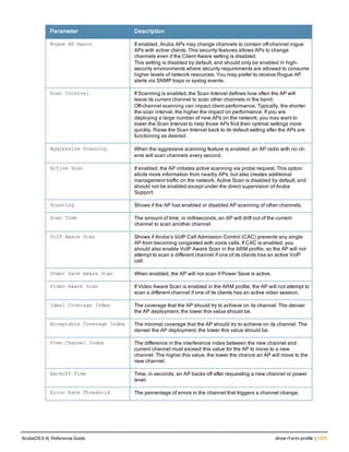 Aruba OS 6.4 Command Line Interface Reference Guide