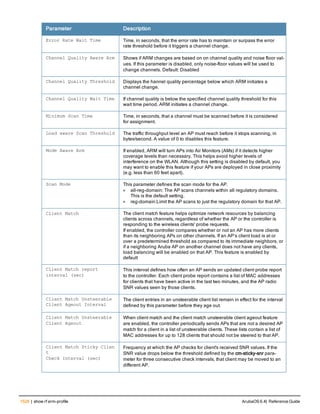 Aruba OS 6.4 Command Line Interface Reference Guide