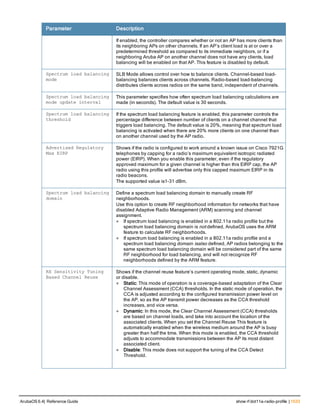 Aruba OS 6.4 Command Line Interface Reference Guide