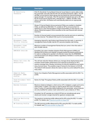 Aruba OS 6.4 Command Line Interface Reference Guide