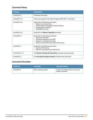 Aruba OS 6.4 Command Line Interface Reference Guide