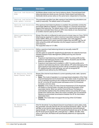 Aruba OS 6.4 Command Line Interface Reference Guide