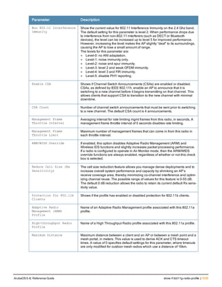 Aruba OS 6.4 Command Line Interface Reference Guide