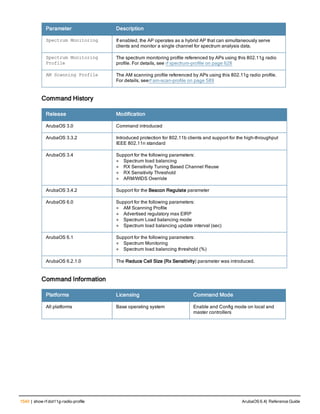 Aruba OS 6.4 Command Line Interface Reference Guide