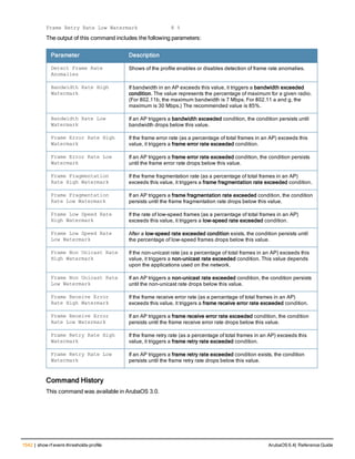 Aruba OS 6.4 Command Line Interface Reference Guide
