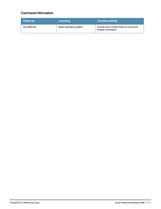 Aruba OS 6.4 Command Line Interface Reference Guide