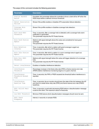 Aruba OS 6.4 Command Line Interface Reference Guide