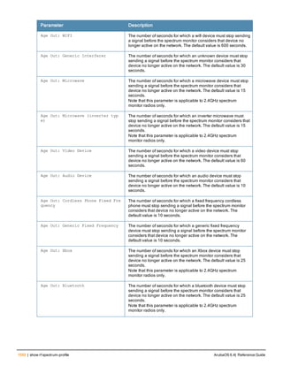 Aruba OS 6.4 Command Line Interface Reference Guide