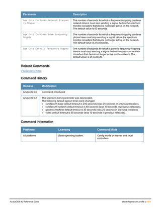Aruba OS 6.4 Command Line Interface Reference Guide